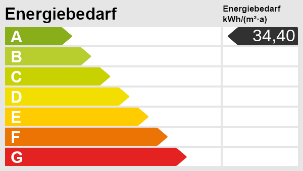 Energieskala Einfamilienhaus Limburg